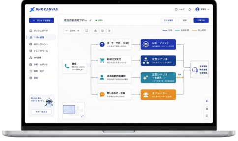 DHK CANVASの管理画面（フロー編集）イメージ