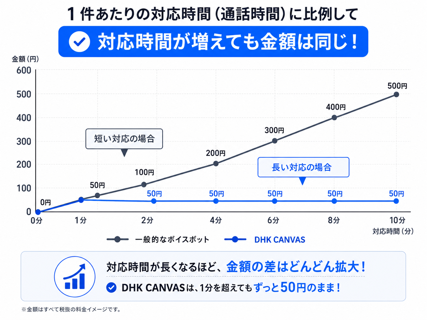 DHK CLOUD